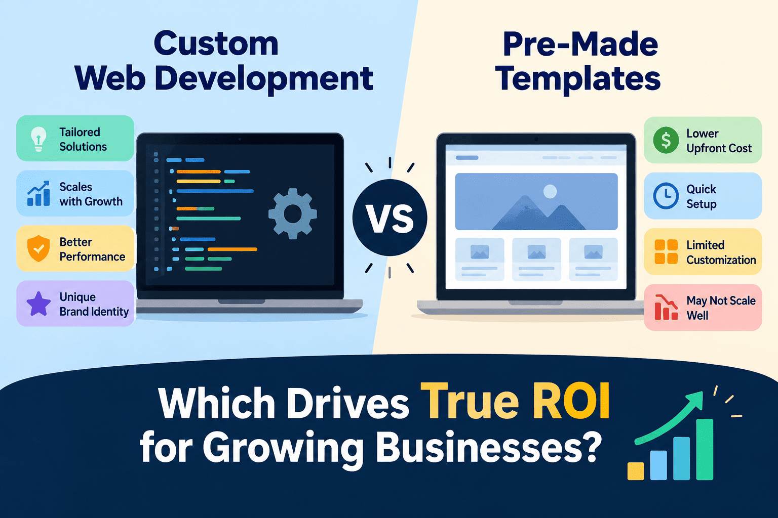 Custom Web Development vs Pre-Made Templates ROI comparison